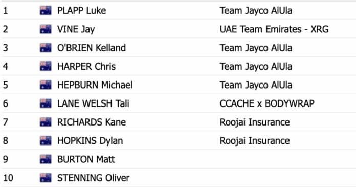 Classement championnat d'Australie contre la montre 2025 Hommes