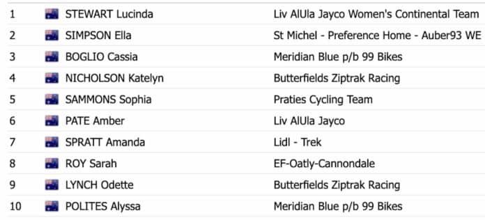 Classement complet du championnat d'Australie sur route 2025 Femmes