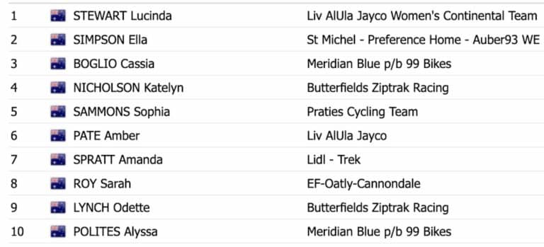 Classement complet du championnat d’Australie sur route 2025 Femmes