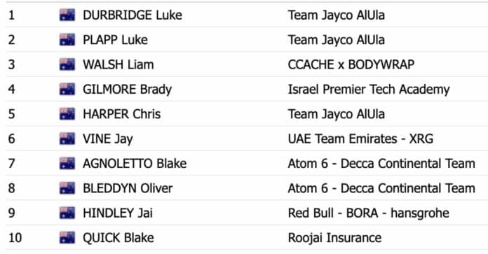 Classement complet du championnat d'Australie sur route 2025 Hommes