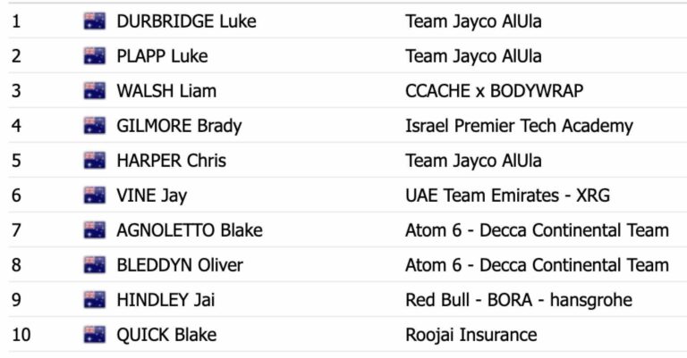 Classement complet du championnat d’Australie sur route 2025 Hommes