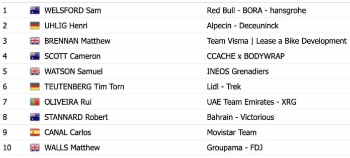 Classement complet Villawood Men's Classic 2025