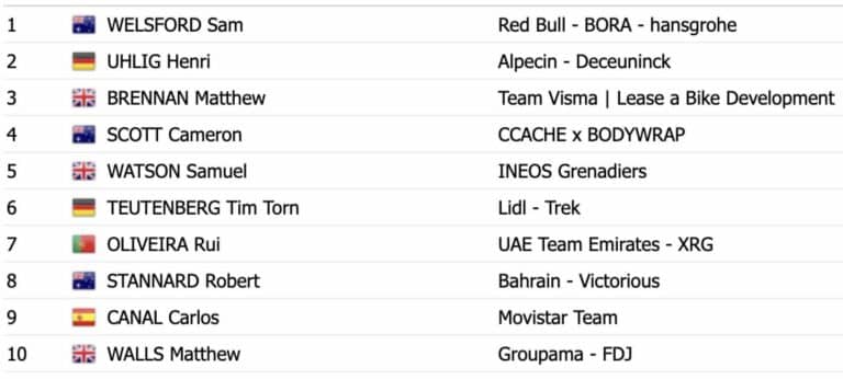 Classement complet Villawood Men’s Classic 2025