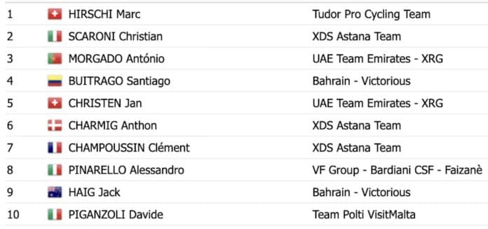 Classique de Valence 2025 classement résultats et analysé de la course