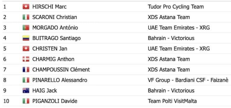 Classique de Valence 2025 : Classement, résultats et analyse de la course