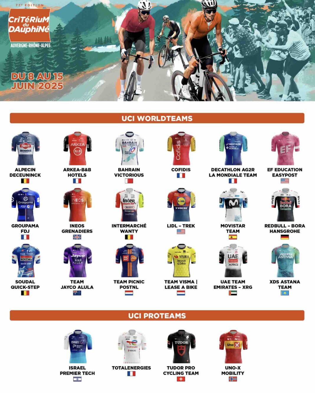 Critérium du Dauphiné 2025 Le parcours dévoilé