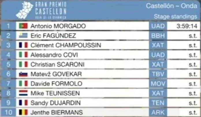 Gran Premio Castellon 2025 classement résultats et analyse de la course