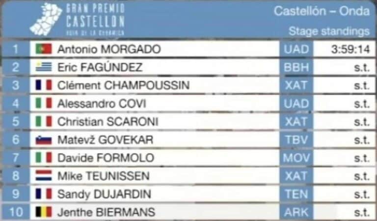 Gran Premio Castellón 2025 : Classement, résultats et analyse de la course