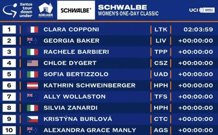 Schwalbe Women's One Day Classic classement résultats et analyse de la course