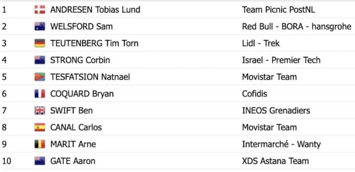 Surf Coast Classic 2025 classement résultats et analyse de la course