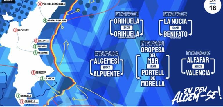 Tour de Valence 2025 : Parcours et profil des étapes