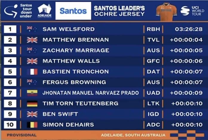 Tour Down Under 2025 classement général après la 1ère étape