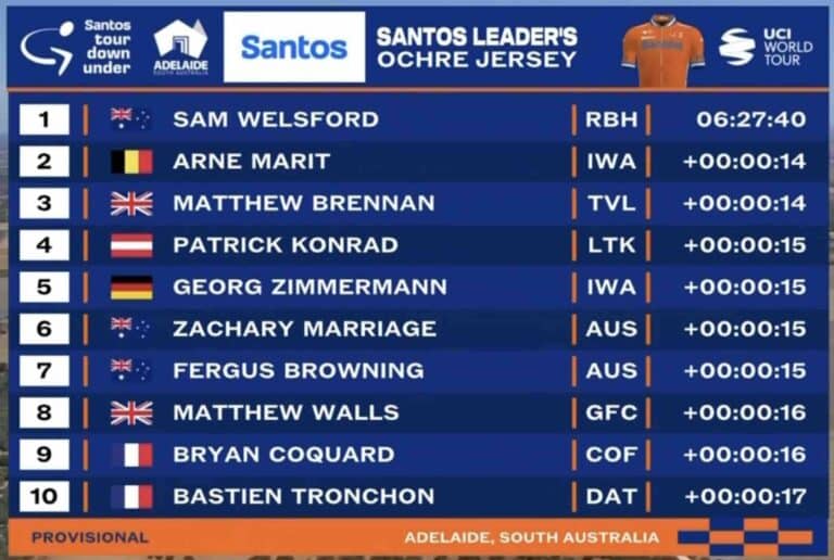 Tour Down Under 2025 : Classement général après la 2e étape