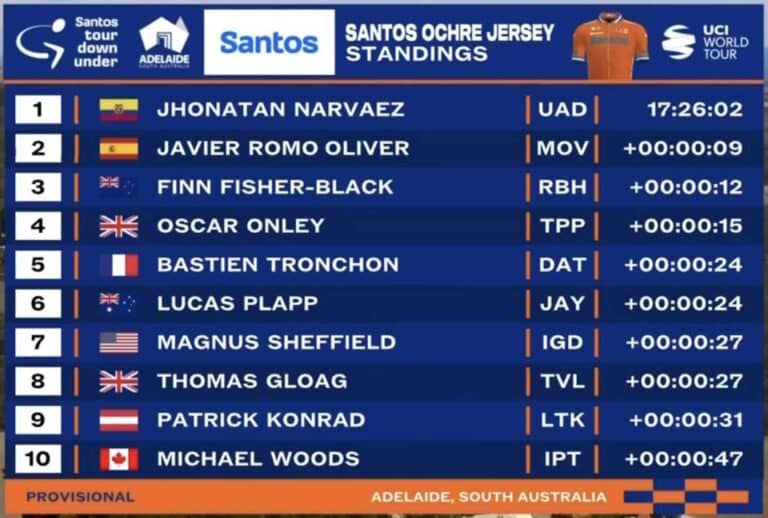 Tour Down Under 2025 : Classement général après la 5e étape