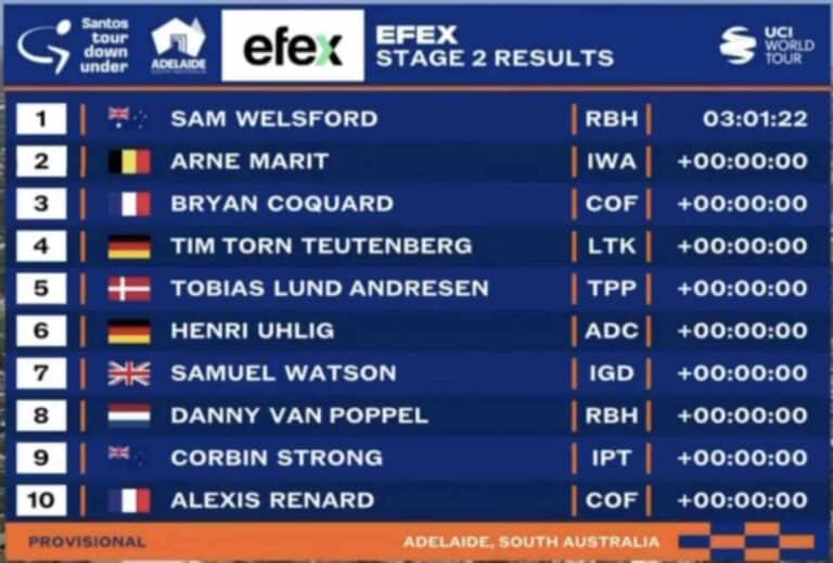 Tour Down Under 2025 – Etape 2 : Classement, résultats et analyse de la course