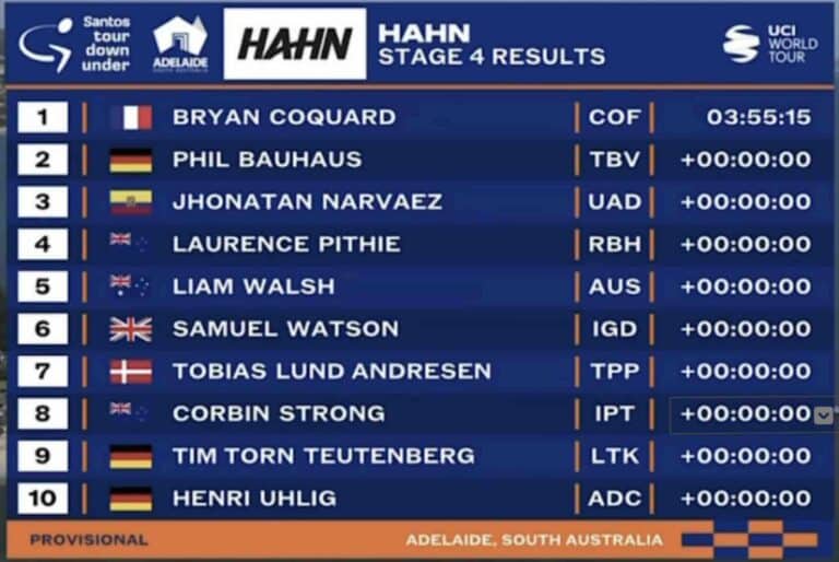 Tour Down Under 2025 – Etape 4 : Classement, résultats et analyse de la course