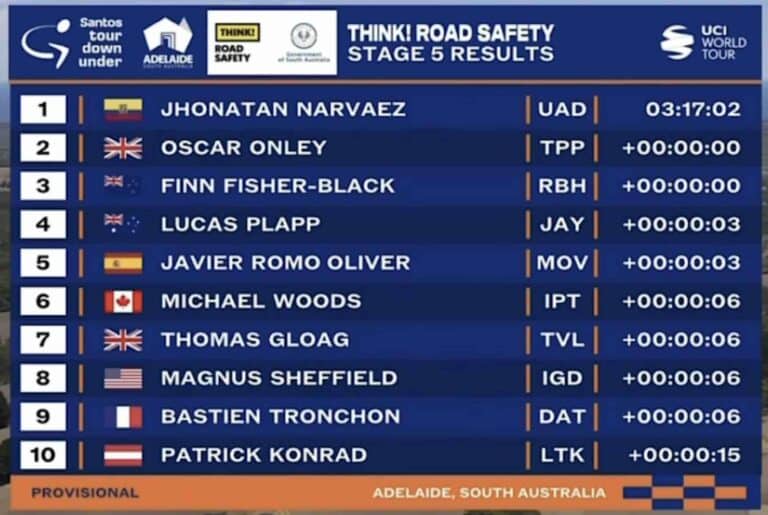 Tour Down Under 2025 – Etape 5 : Classement, résultats et analyse de la course