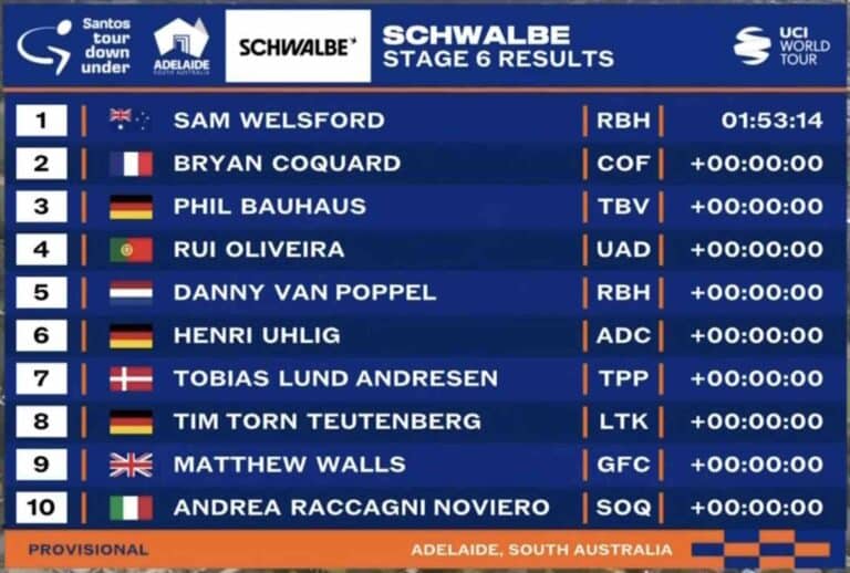 Tour Down Under 2025 – Etape 6 : Classement, résultats et analyse de la course