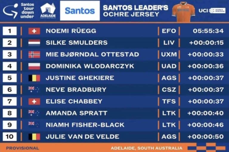 Tour Down Under 2025 Femmes : Classement général après la 2e étape