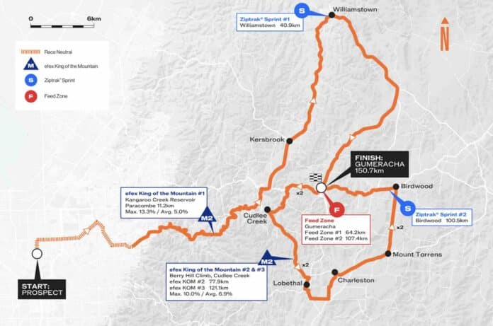 Tour Down Under 2025 les sprinteurs favoris pour la première étape