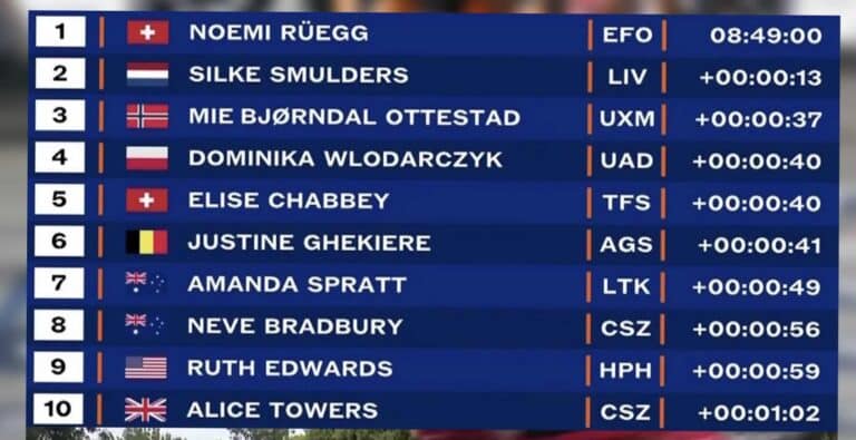 Tour Down Under Femmes 2025 : Classement général final