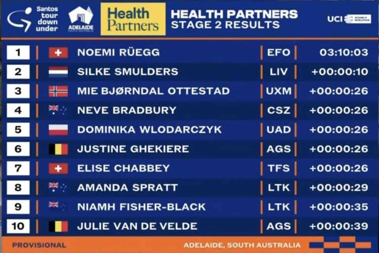 Tour Down Under Femmes 2025 – Etape 2 : Classement, résultats et analyse de la course