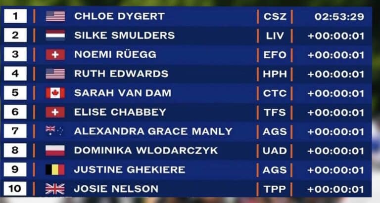 Tour Down Under Femmes 2025 – Etape 3 : Classement, résultats et analyse de la course
