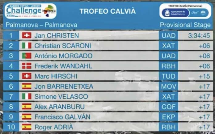 Trofeo Calvia 2025 classement résultats et analyse de la course