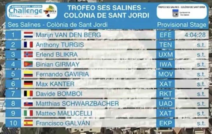 Trofeo Ses Salines 2025 classement résultats et analyse de la course