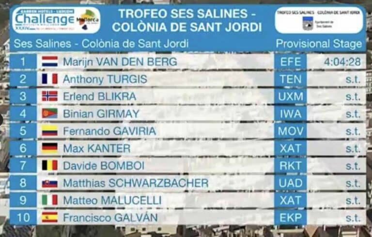 Trofeo Ses Salines 2025 : Classement, résultats et analyse de la course