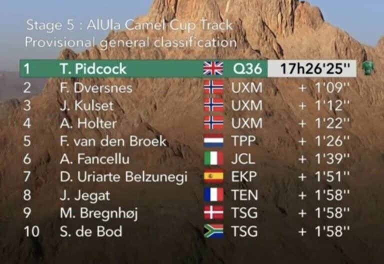 AlUla Tour 2025 : Classement général final