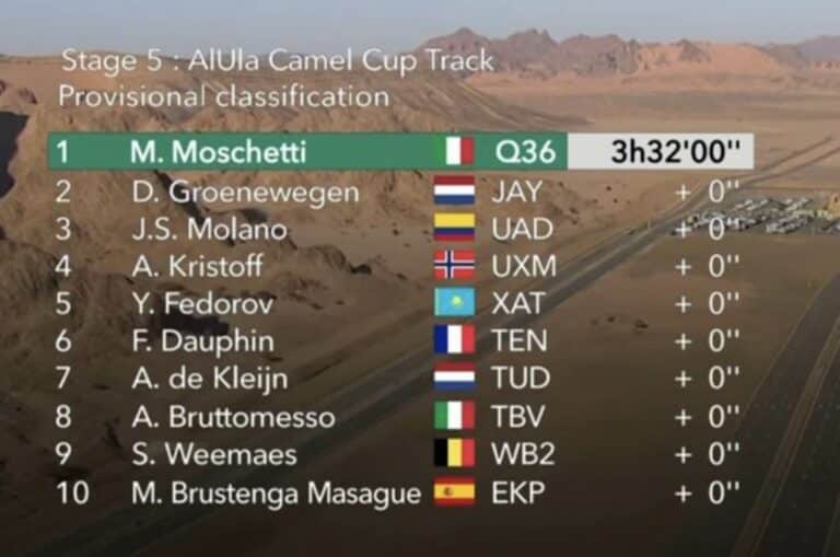 AlUla Tour 2025 – Etape 5 : Classement, résultats et analyse de la course
