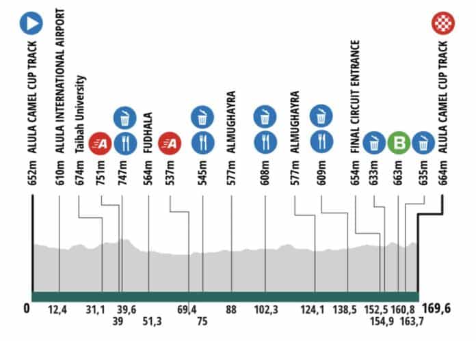 AlUla Tour 2025 étape 5 le parcours et le profil de la dernière étape