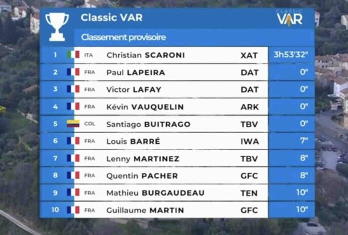 Classic Var 2025 résultats et analyse de la course