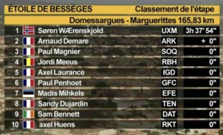Etoile de Bessèges 2025 – Etape 2 : Classement, résultats et analyse de la course