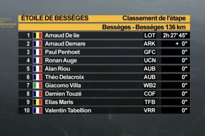 Etoile de Bessèges 2025 étape 3 classement résultats et analyse de la course