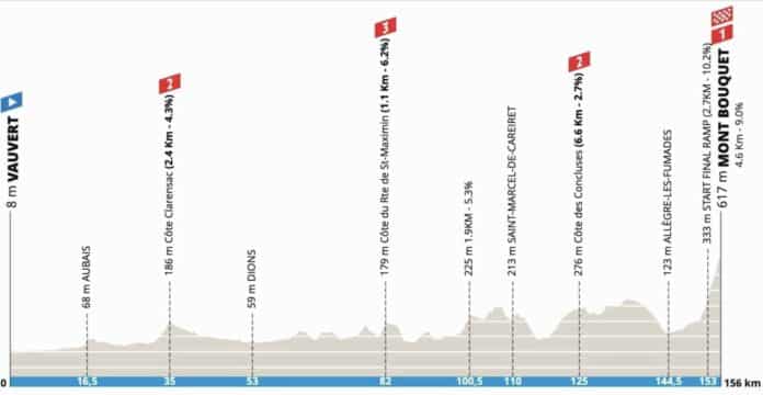 Etoile de Bessèges 2025 étape 4 parcours profil favoris et diffusion TV