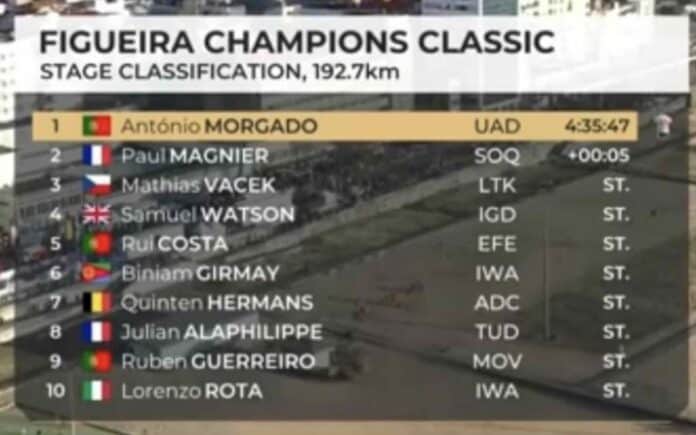 Figueira Champions Classic 2025 classement résultats et analyse de la course