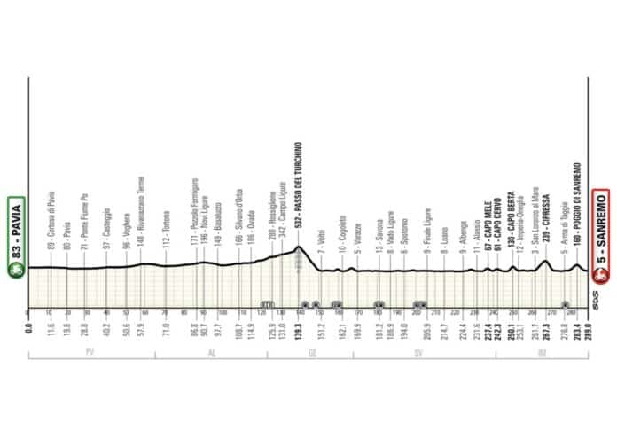 Milan SanRemo 2025 le parcours classique dévoilé Van der Poel et Pogacar en tête d'affiche