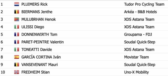 Muscat Classic 2025 Classement résultats et analyse de la course