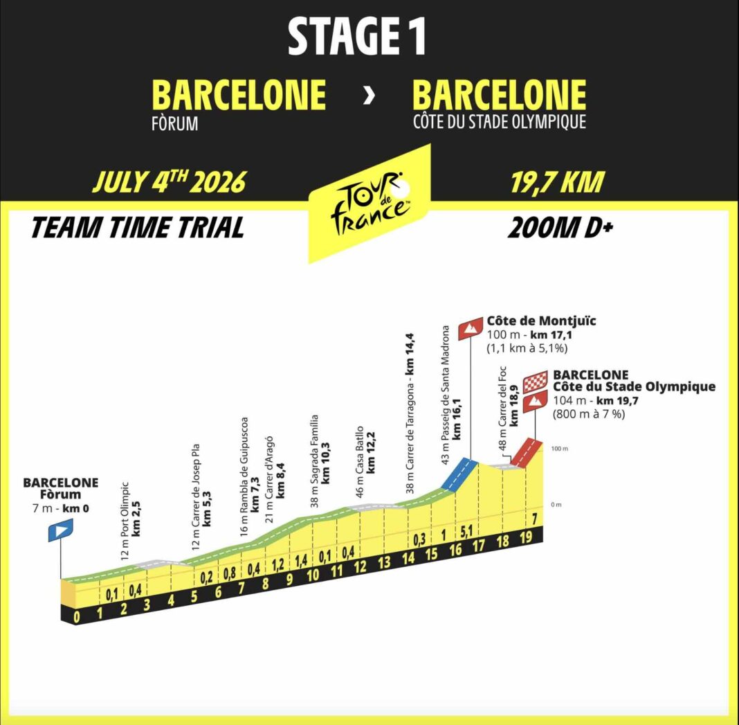 Tour de France 2026 : Les parcours et profils des deux premières étapes ...