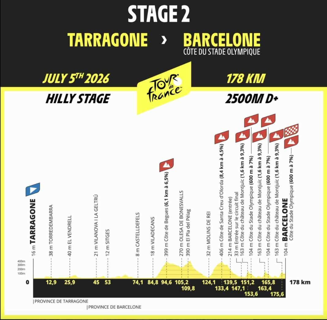 2026 tour de france route