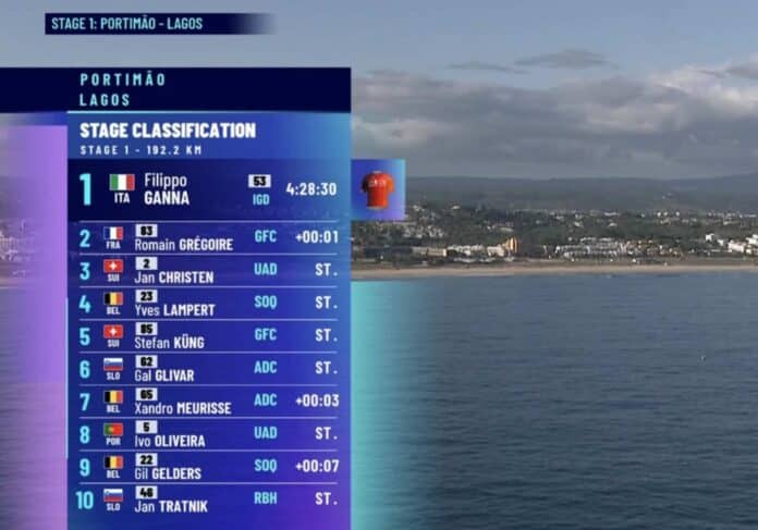 Tour d'Algarve 2025 étape 1 classement résultats et analyse de la course