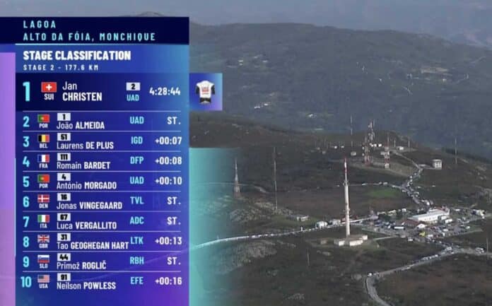 Tour d'Algarve 2025 étape 2 classement résultats et analyse de la course