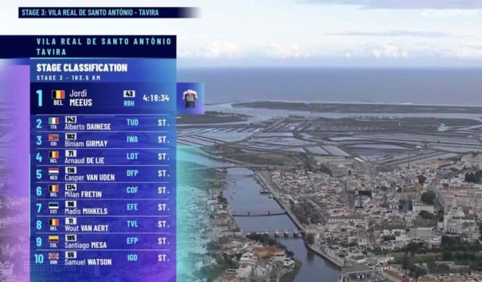 Tour d'Algarve 2025 étape 3 classement résultats et analyse de la course