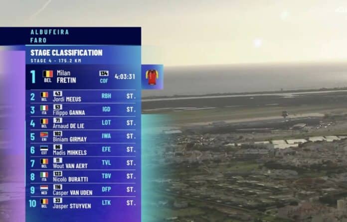 Tour d'Algarve 2025 étape 4 classement résultats et analyse de la course