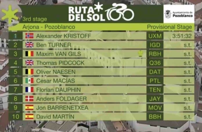 Tour d'Andalousie 2025 étape 3 classement résultats et analyse de la course