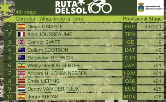 Tour d'Andalousie 2025 étape 4 classement résultats et analyse de la course