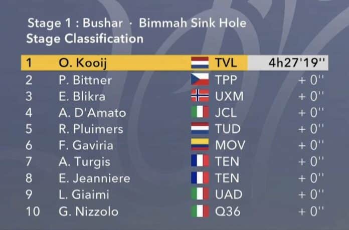 Tour d'Oman 2025 étape 1 classement résultats et analyse de la course