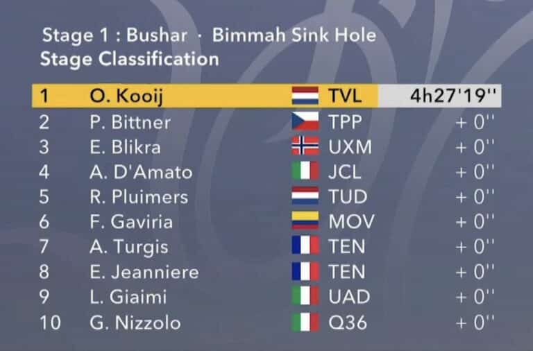 Tour d’Oman 2025 – Etape 1 : Classement, résultats et analyse de la course